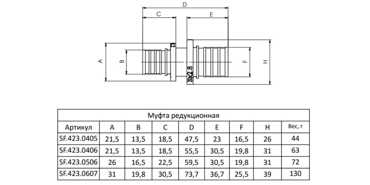 Артикул аксиальный фитинги соединительная MVI.jpg Артикул аксиальный фитинги соединительная MVI.jpg