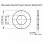 Прокладка 3/4" 16 х 24 х 2 мм безасбестовый паронит фибра